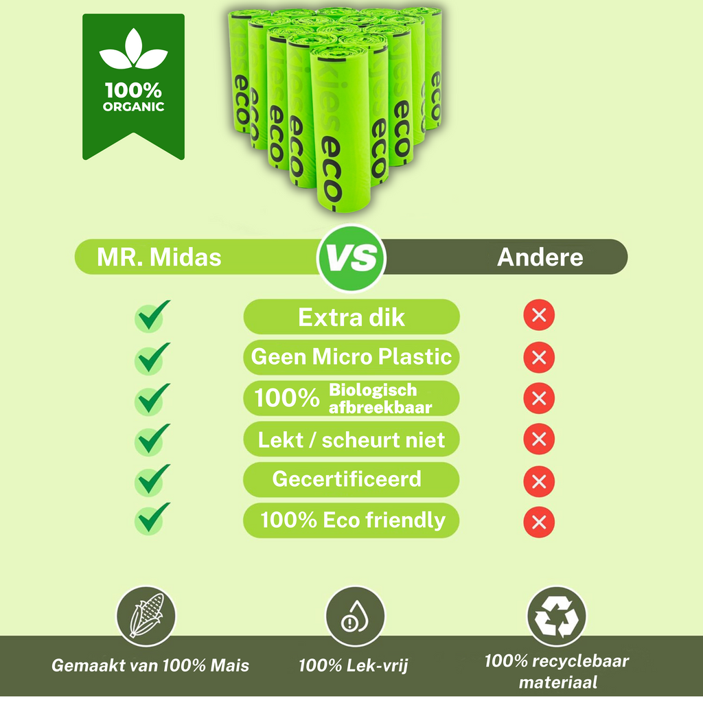Hondenpoepzakjes 1224 stuks - 100% Biologisch afbreekbaar - extra stevig