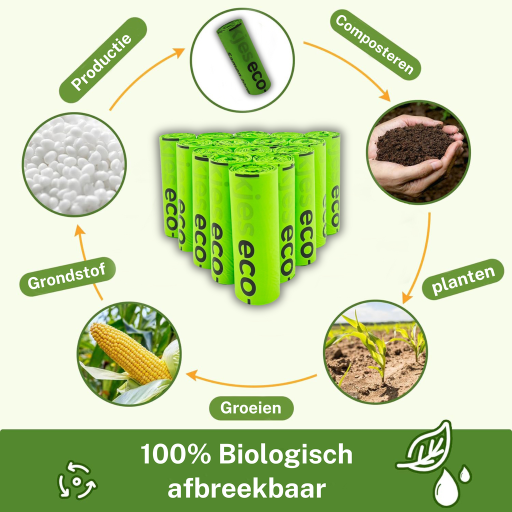Hondenpoepzakjes 1224 stuks - 100% Biologisch afbreekbaar - extra stevig